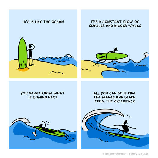 Ride the waves of change