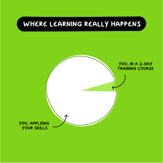 Where learning really happens